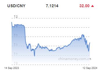 위안화 0.04% 절하 고시…7.1214위안(상보)_이지윤