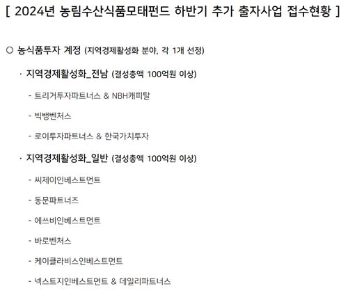 농금원 모태펀드 지역 분야, 9곳 도전장…일반 6대1 경쟁률_양용비