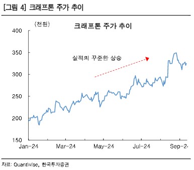 "비관론자에게 유리해진 게임주 투자…주가 턴어라운드 기대"_한상민