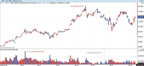 CNBC "'젠슨 황의 엔비디아' 귀환에 월가도 투자전략 재점검"_배수연