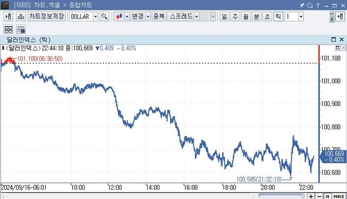 미 달러화 약세…트럼프보단 중앙은행에 주목_임하람