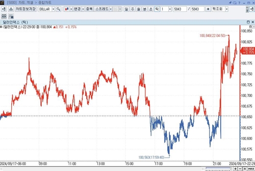 미 달러화 소폭 강세…FOMC 개회 속 소비 지표 '선방'_임하람