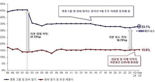 MBK "고려아연 공개매수는 경영권 강화 차원…적대적 인수 아냐"_김학성