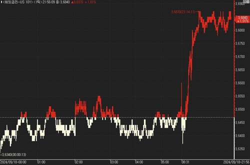 美 국채가 낙폭 확대…FOMC 결과 앞두고 경계심_진정호