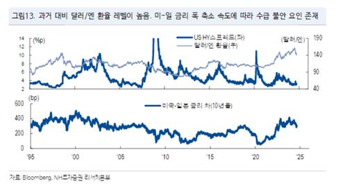 [연준 '빅컷'] NH證 "연준 최상의 조합 제공했으나, BOJ가 관건"_박경은