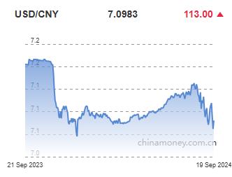 위안화 0.16% 절하 고시…7.0983위안(상보)_이지윤