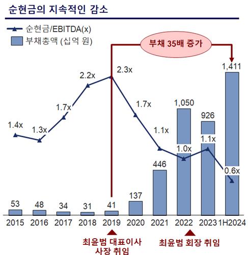고려아연 "초우량기업" vs MBK "부채 증가 우려"…재무건전성 공방_김학성
