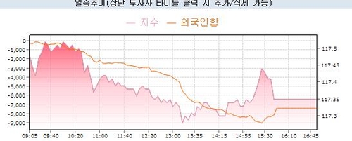 [채권-마감] 보합권 스티프닝…외국인 대거 매도·BOJ 소화_노현우