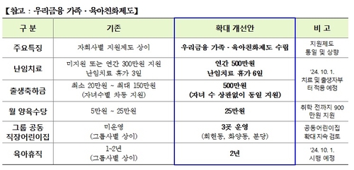 우리금융, 저출생 극복에 1인당 최대 1천900만원 지원_윤슬기