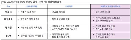 주요 오프라인 유통채널별 전망 및 신용도 점검 사항