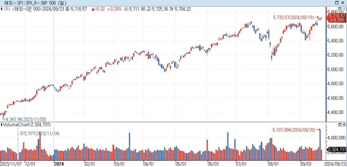 데이터트렉 "S&P500, 올해 6,000 돌파할 것"_정윤교