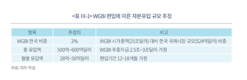 [곽세연의 프리즘] WGBI에 가려 놓치고 있는 증시 경고장_곽세연