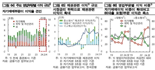 한은 "증권사, 채권이 수익 견인…금리따라 손익 변동성↑"_윤은별