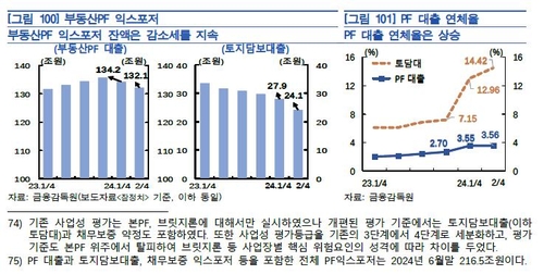한은 "PF 부실, 시장 영향 제한…잔존 리스크는 유의"_이규선