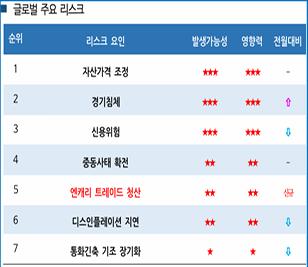 "연준 빅컷 이후 점검할 리스크…디스인플레 지연·엔캐리 청산"_강수지
