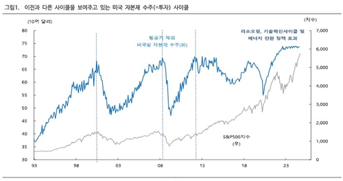 "美 투자·고용 견조…경제 연착륙 경로 지지"_한상민