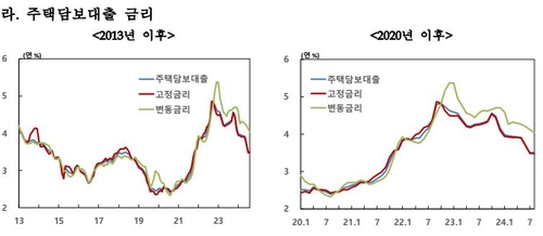 가계대출 조이자…주담대 금리 10개월 만에 '상승'_윤은별
