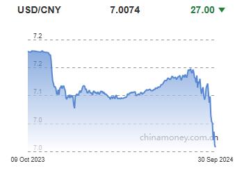 위안화 0.04% 절상 고시…7.0074위안(상보)_이지윤