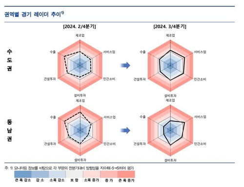 3분기 지역경제 소폭 개선…반도체·부동산 영향_윤은별