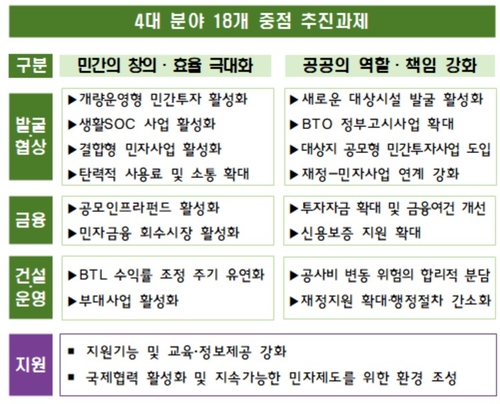 연금저축계좌에 공모 인프라펀드 추가…은행 위험가중치 '400%→100%'_박준형
