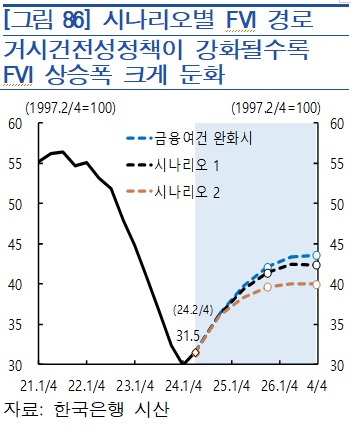 [현장 칼럼] 정부의 '의지' 믿는다는 한은_오진우