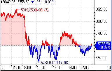 S&P500 선물, 보합권 등락…중동 전쟁 주시_정윤교