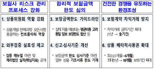 보험사 상품위원회 권한 세진다…임직원 1%는 '준법감시'_정지서