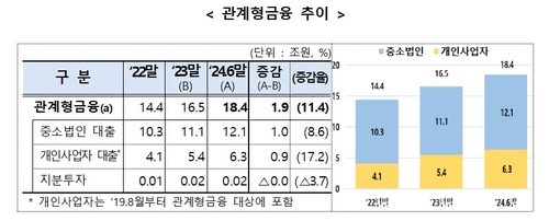 '中企와 파트너십' 관계형금융 우수 은행에 신한·광주銀_윤슬기