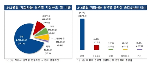 14조 당기순익 낸 금융지주, 부실채권 비율은 큰 폭 상승_윤슬기