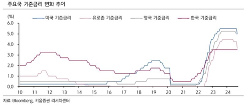 "중동 리스크와 유가가 연준 통화정책 불확실성 자극"_서영태
