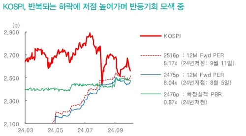 "8일 삼전 실적 가이던스가 반도체주 분위기 반전 트리거"_장순환