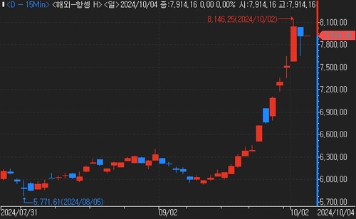 증권사 ELS 판매 바닥 다졌나…"내년 은행 판매 재개 기대"_한상민