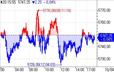 S&P500 선물, 약보합세…국제 유가 주시_정윤교