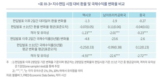 [노현우의 채권분석] 5.86% 우려보다 무서운 일_노현우