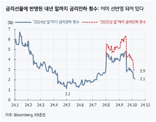 "美 고용지표 완벽하지 않아…3분기 실적시즌 기대"_온다예