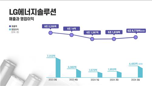 '보조금 5천억 육박'…LG엔솔, 3Q 영업익 4천483억·컨센서스 상회_유수진