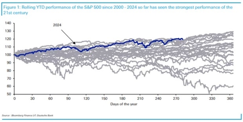 도이체 "S&P500, 21세기 들어 최고의 한 해 눈 앞"_진정호