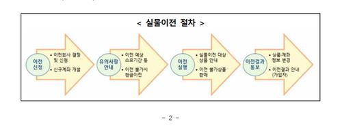 퇴직연금 실물이전 이달 말 개시…400조 머니무브 시작된다_박경은