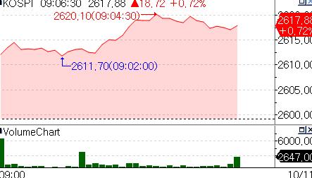 한은 금리 결정에 '촉각'…코스피, 상승 출발_서영태