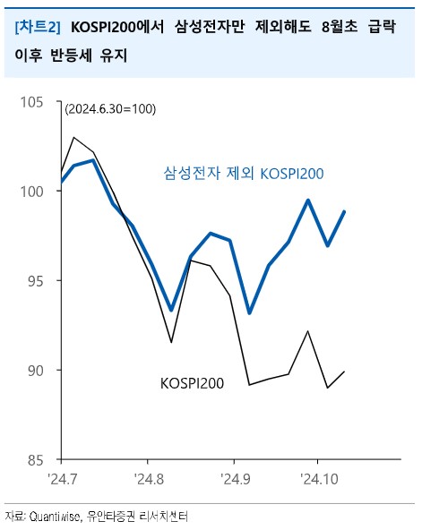 "'실적 부진' 삼성전자, PBR 최악인 인텔에 근접"_온다예
