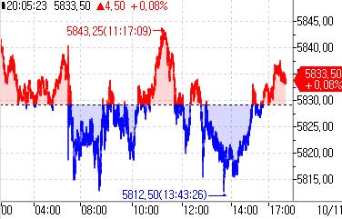 S&P500 선물, 강보합세…9월 PPI 주목_정윤교