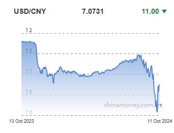위안화 0.02% 절상 고시…7.0731위안(상보)_이지윤