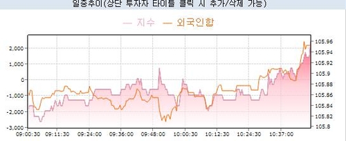 [채권-오전] 금리인하에도 강세 제한적…간담회 주시_노현우
