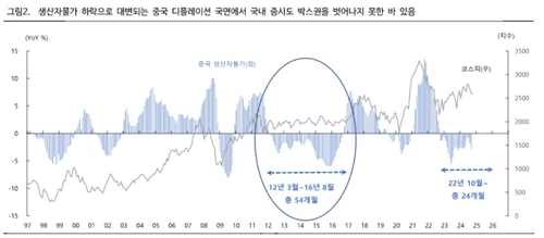 중국 부양정책發 국내증시 낙수효과 제한적인 3가지 이유_송하린
