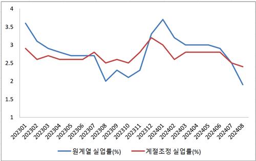 '샴의 법칙 썼더니 경기 침체' 민주당 주장에 금융권 반박_한종화