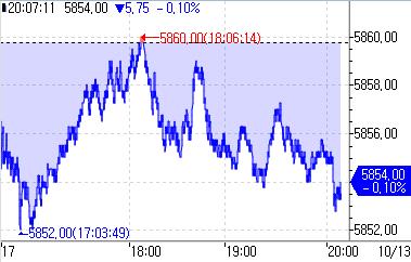 S&P500 선물, 주요 기업 실적 발표 앞둔 경계감에 하락세_정윤교
