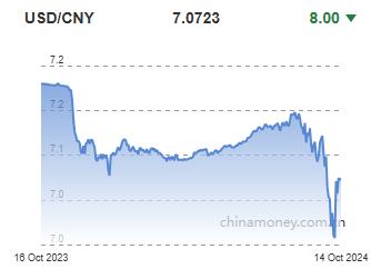 위안화 0.01% 절상 고시…7.0723위안(상보)_이지윤