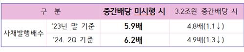 이언주 "한전, 발전자회사 중간배당으로 디폴트 위기 모면"_한종화