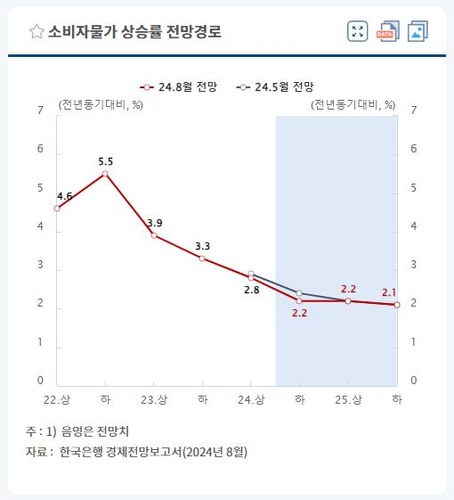 [이종혁의 투자] 피벗 효과 'F4'에 달렸다_이종혁