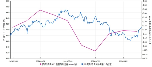 美채권시장 4월 데자뷔에 대한 월가 진단…"혼란의 신호"_이재헌